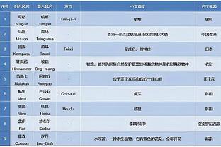 恩比德本赛季总得分比出场时间还多 史上此前仅张伯伦做到过